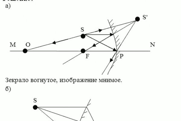 Сайты по продаже наркотиков