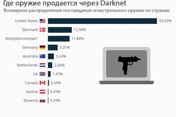 Kraken зеркало kraken dark link